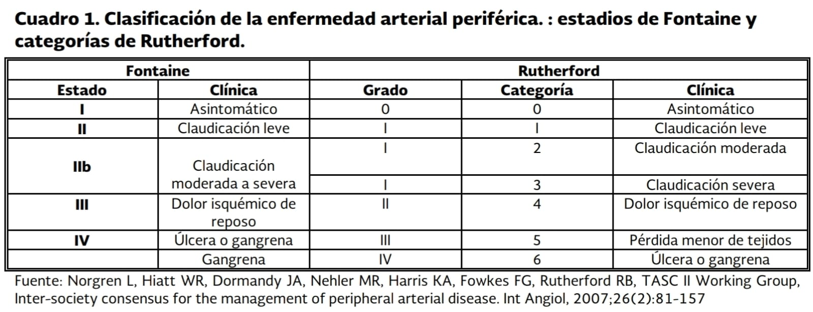 4. Diagnóstico 1 - GPC-IMSS-007